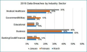 data breaches 2018